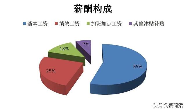 廣州社平工資2022最新公布三…廣州市社平工資2021最新插圖3