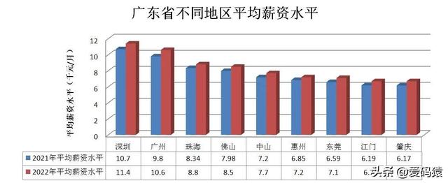 廣州社平工資2022最新公布三…廣州市社平工資2021最新插圖1