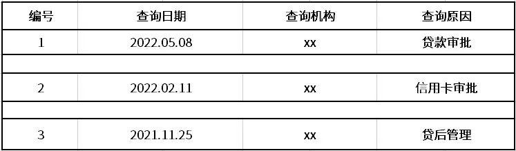 征信報告ps無痕修改電子版征信報告ps無痕修改怎么弄插圖8
