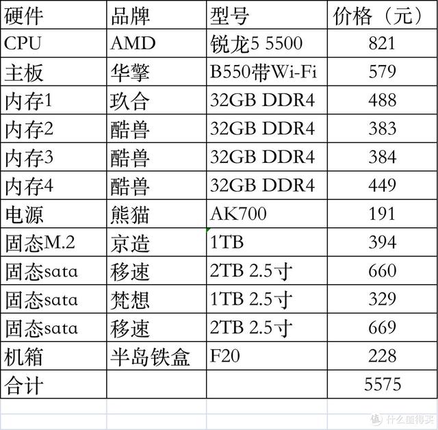 處理器的排行榜處理器的排行榜_手機有哪些插圖5