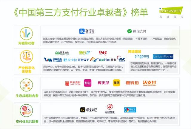 第三方支付第三方支付主要平臺(tái)有哪些特點(diǎn)插圖1 第三方支付第三方支付主要平臺(tái)有哪些特點(diǎn)插圖1