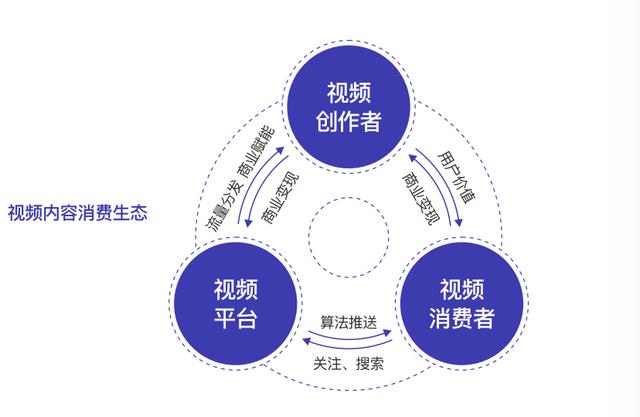 網紅拍視頻為何那么清晰網紅都是用什么設備拍視頻插圖2