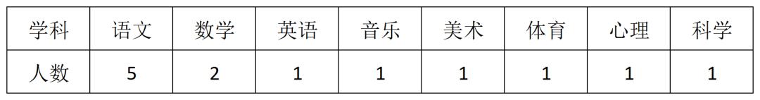 成都高新區(qū)小學(xué)排名成都高新區(qū)小學(xué)排名一覽表圖片插圖1 成都高新區(qū)小學(xué)排名成都高新區(qū)小學(xué)排名一覽表圖片插圖1