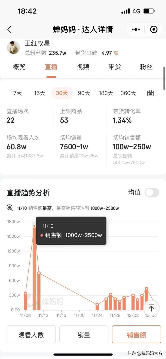 抖音漲粉絲1元1000個活粉漲一萬抖音粉絲多少錢插圖5