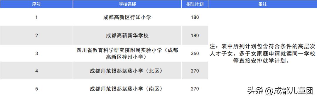 成都高新區小學排名前十名成都高新區小學排名前十名有哪些初中插圖