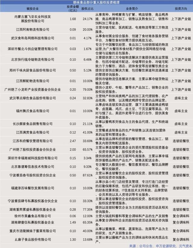 絕味鴨脖利潤絕味鴨脖的利潤有多少插圖3