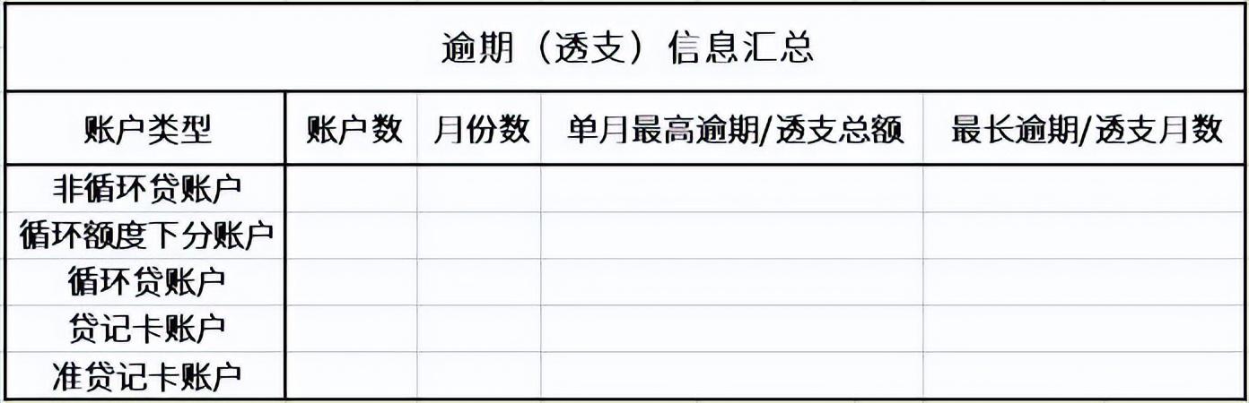 征信報告ps無痕修改電子版征信報告ps無痕修改怎么弄插圖4