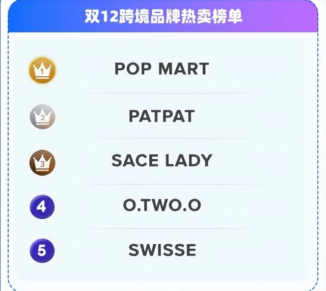 東南亞市場做跨境賣什么好東南亞市場做跨境賣什么好,為什么這么賺錢插圖