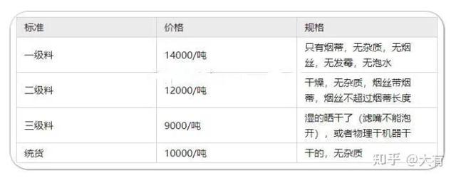煙頭回收煙頭回收多少錢一斤是抽過的煙頭嗎插圖8