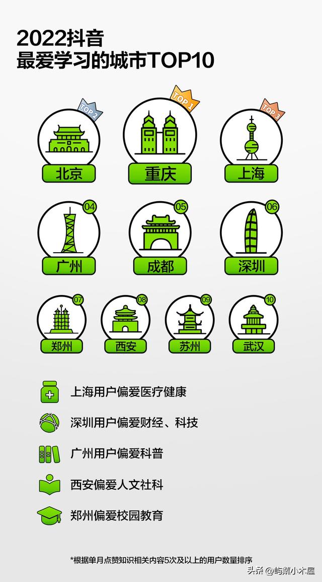 2022年抖音大數據報告2022年抖音大數據報告網站有哪些插圖