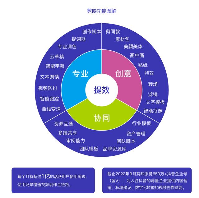 網紅拍視頻為何那么清晰網紅都是用什么設備拍視頻插圖5