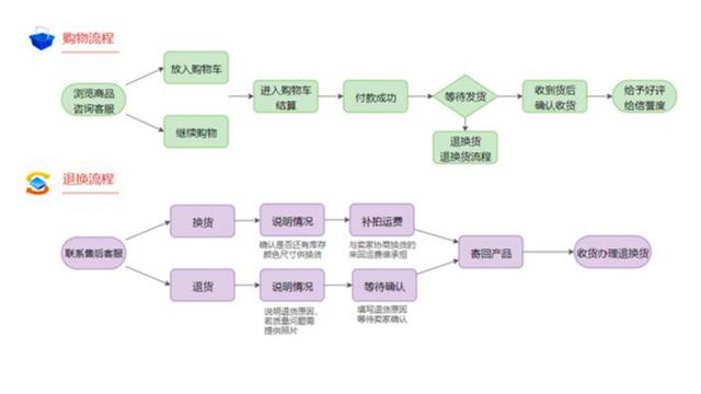商家不退款系統(tǒng)會(huì)自動(dòng)退款嗎為什么商家會(huì)自動(dòng)退款給我插圖2