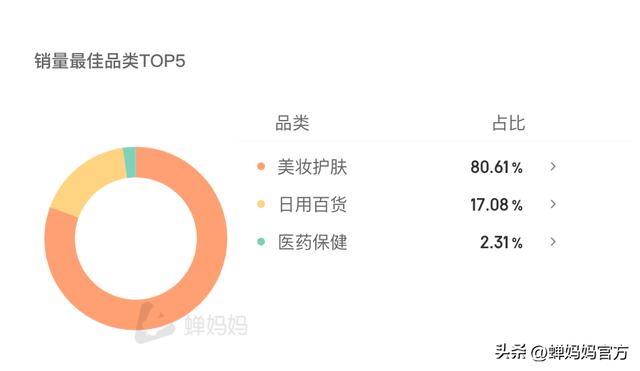 抖音漲粉絲1元1000個活粉漲一萬抖音粉絲多少錢插圖7