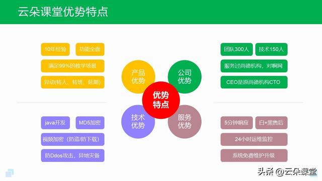 網(wǎng)課平臺網(wǎng)課平臺軟件排名插圖 網(wǎng)課平臺網(wǎng)課平臺軟件排名插圖