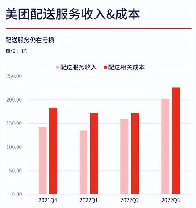 美團騎手—個月1000單多少錢美團騎手一個月一千單多少錢插圖2