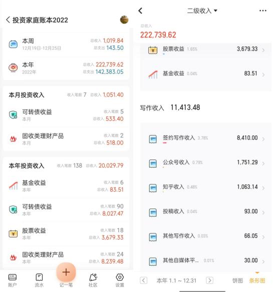 2022年養(yǎng)什么掙錢最快的2022年養(yǎng)什么有前景插圖3