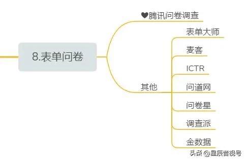 目前常見的新媒體包括哪些目前常見的新媒體包括哪些方面插圖4