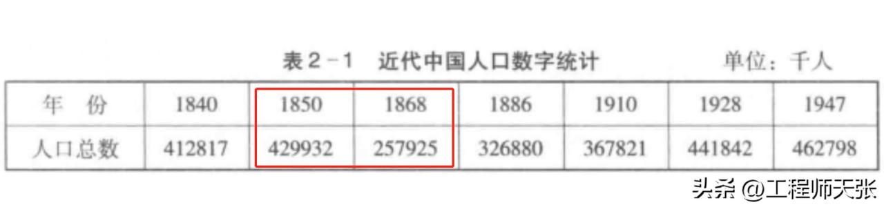 為什么沒人敢拍1959大饑荒1960年大饑荒餓死多少人插圖5
