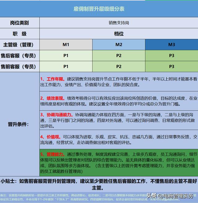 淘寶客服工資—般多少淘寶客服的工資一般多少插圖2
