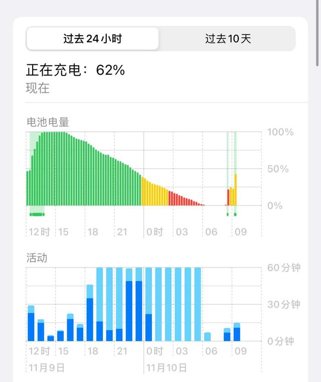蘋果手機電池自我修復蘋果手機電池自我修復代碼插圖3