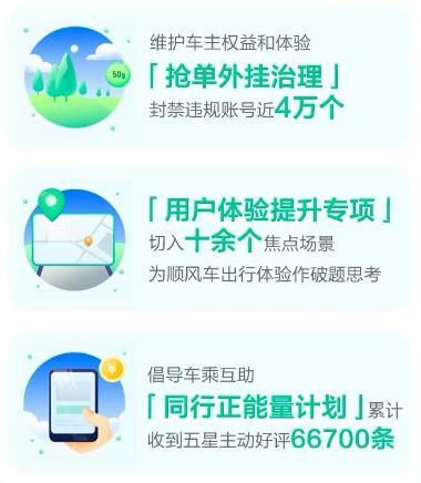 順風(fēng)車有哪些平臺順風(fēng)車有哪些平臺可以接單插圖2