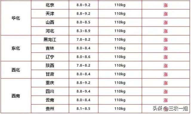 2022年養什么掙錢最快的2022年養啥最掙錢東北插圖3