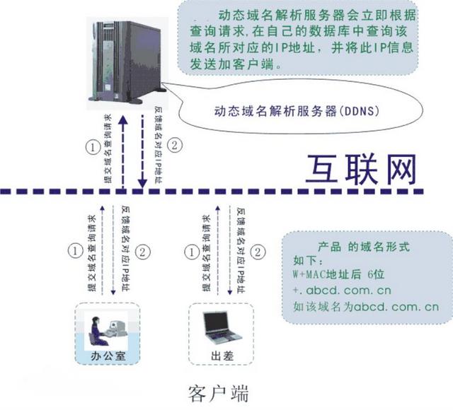 ip地址是自己實時地址嗎怎么查找別人快手的ip地址插圖1