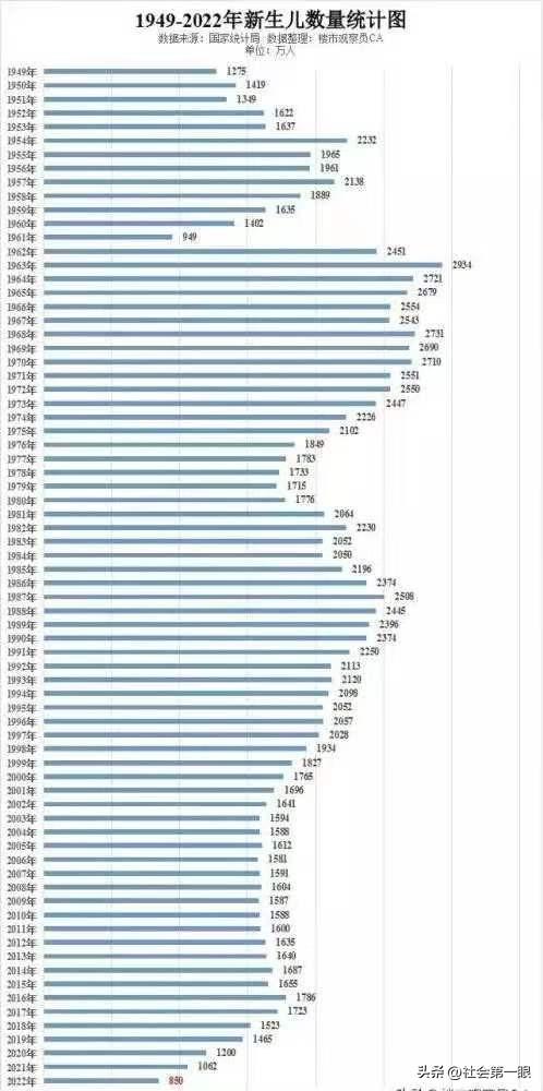 為什么沒(méi)人敢拍1959大饑荒1960年餓死多少人知乎插圖1