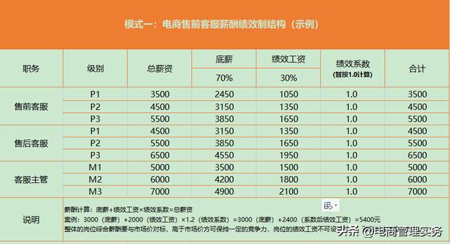 淘寶客服工資—般多少淘寶客服的工資一般多少插圖