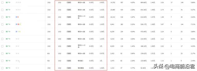 淘寶引流淘寶引流推廣平臺(tái)插圖3