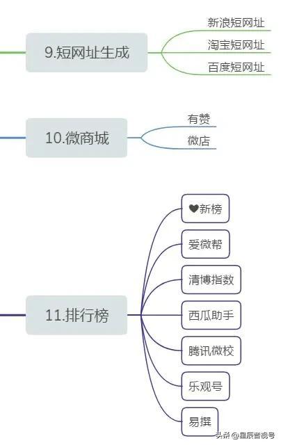 目前常見的新媒體包括哪些目前常見的新媒體包括哪些方面插圖5