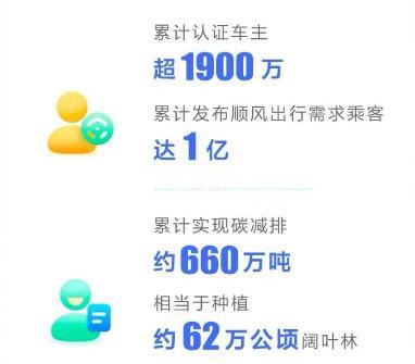 順風(fēng)車有哪些平臺順風(fēng)車有哪些平臺可以接單插圖1