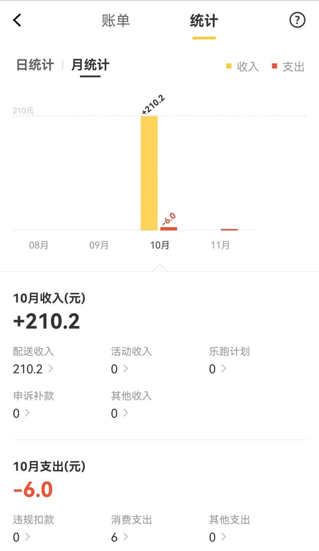 晚上兼職可以做什么夜班兼職做什么好一點(diǎn)插圖5