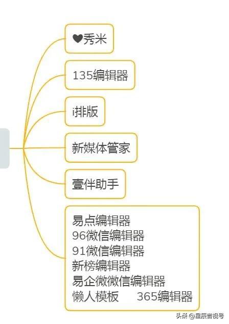 目前常見的新媒體包括哪些目前常見的新媒體包括哪些方面插圖1