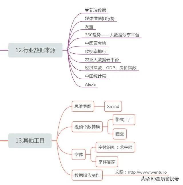 目前常見的新媒體包括哪些目前常見的新媒體包括哪些方面插圖6