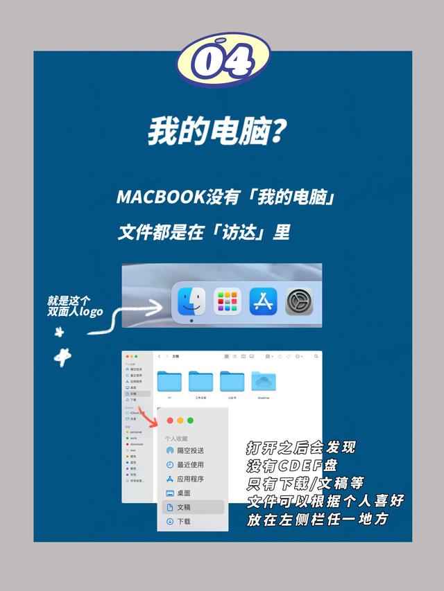 蘋果電腦使用入門教程蘋果電腦使用入門教程視頻插圖3