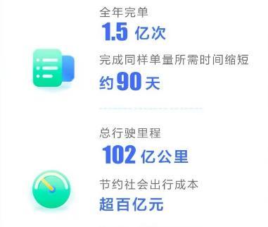 順風(fēng)車有哪些平臺順風(fēng)車有哪些平臺可以接單插圖