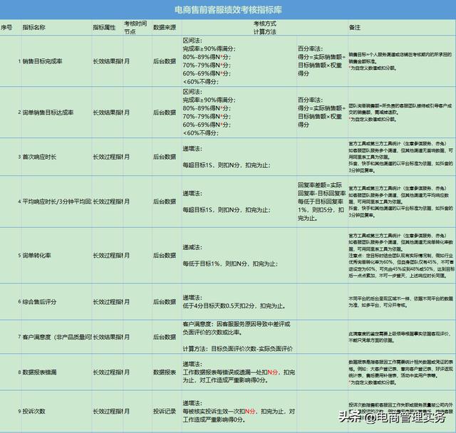 淘寶客服工資—般多少淘寶客服的工資一般多少插圖3
