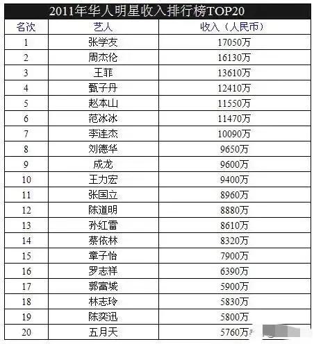 周杰倫身價周杰倫身價資產(chǎn)多少億插圖