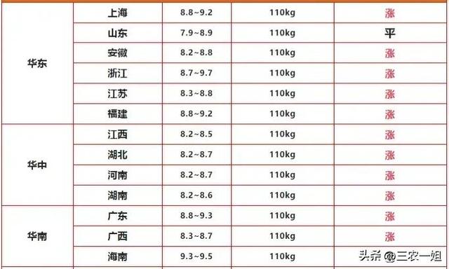2022年養什么掙錢最快的2022年養啥最掙錢東北插圖2