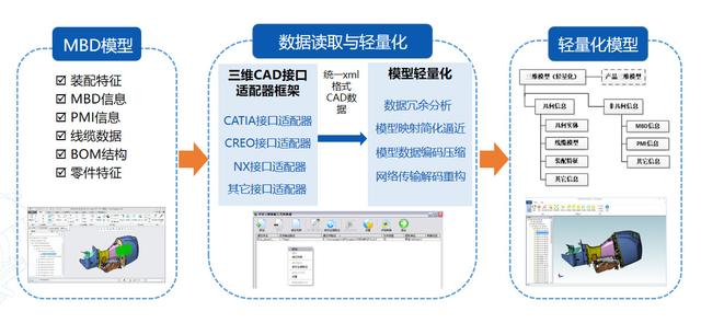 viewer軟件slideviewer軟件插圖3