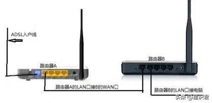 路由器接交換機正確接法圖解路由器接交換機正確接法圖解圖片插圖1