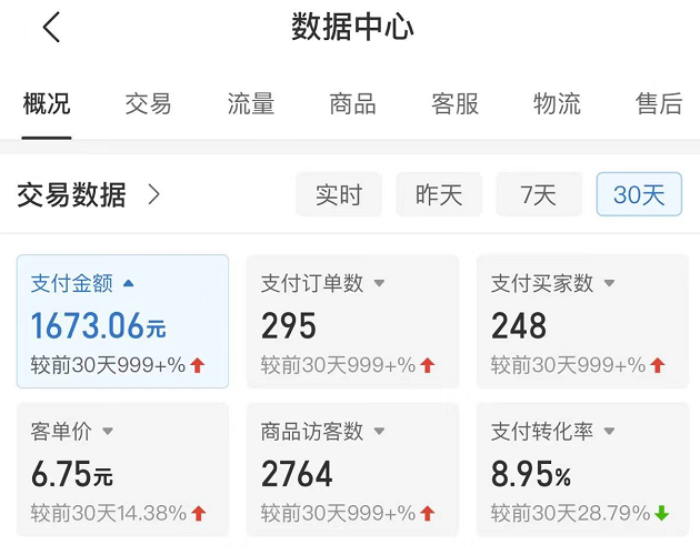 拼多多無(wú)版權(quán)小網(wǎng)課虛擬玩法，全程復(fù)盤大解析插圖1