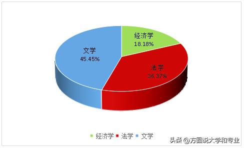 中國的三所玄學學校749局插圖5