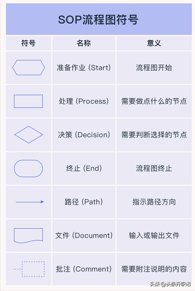 sop標準格式八個部分標準作業(yè)指導(dǎo)書sop模板插圖3