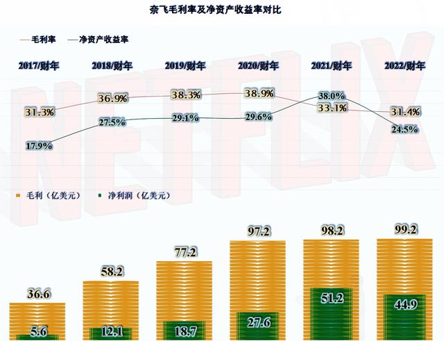 國(guó)內(nèi)怎么用奈飛國(guó)內(nèi)怎么用奈飛app插圖3