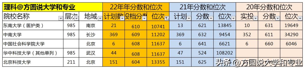中國的三所玄學學校749局插圖4