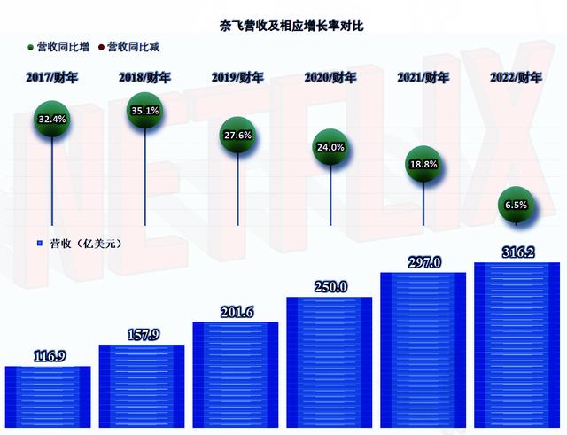 國(guó)內(nèi)怎么用奈飛國(guó)內(nèi)怎么用奈飛app插圖1