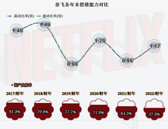國(guó)內(nèi)怎么用奈飛國(guó)內(nèi)怎么用奈飛app插圖4