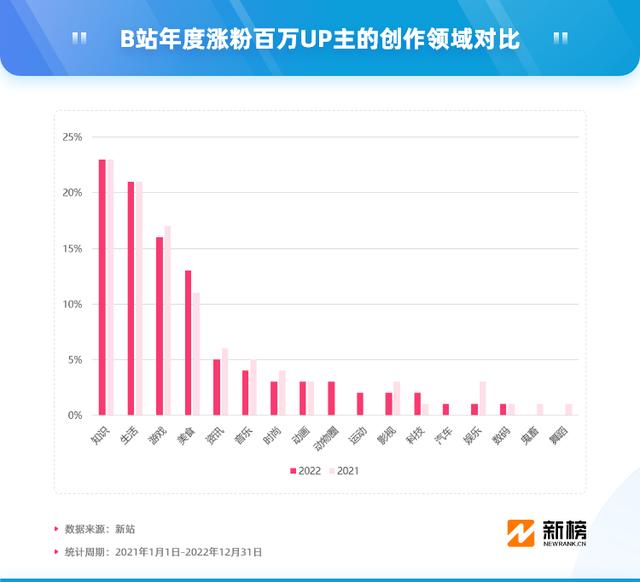 b站—百萬播放量多少錢b站一百萬播放量大概多少錢插圖3